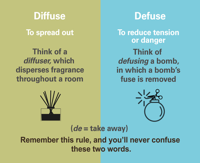 Defuse Picture Lawri Williamson Creative Portfolio